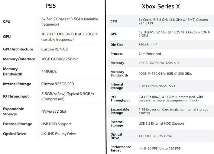 مواصفات جهاز Xbox Series X الجديد من مايكروسوفت وأداءه المتميز % مواصفات جهاز Xbox Series X الجديد من مايكروسوفت وأداءه المتميز
