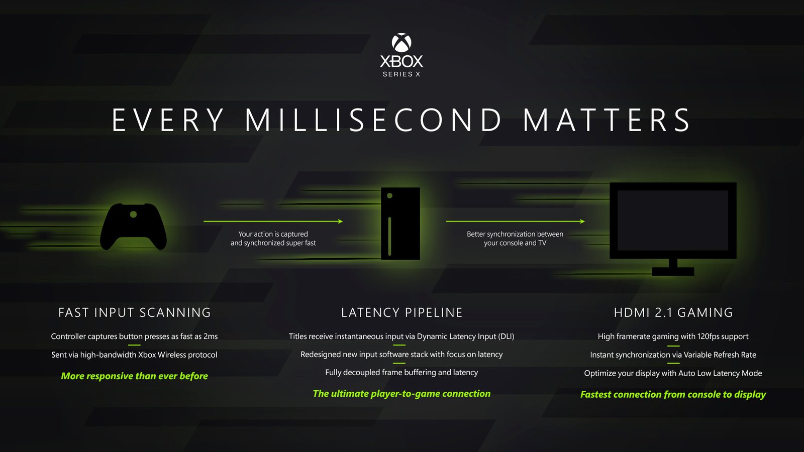 XboxSeriesXLatency احمد ساري