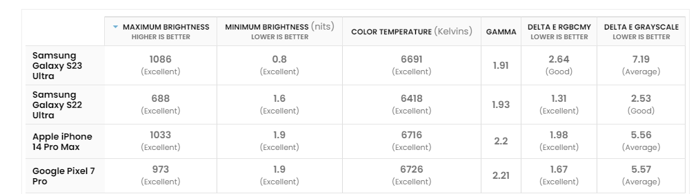 % مواصفات جوال Galaxy S23 Ultra: كاميرا 200 ميجابكسل وأداء متميز
