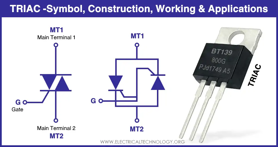 ما هو الترياك TRIAC وكيفية استخدامه في دوائر التيار المتردد؟ % ما هو الترياك TRIAC وكيفية استخدامه في دوائر التيار المتردد؟