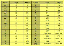 % معلومات عن حمولة ورموز السرعة وجودة اطارات السيارات