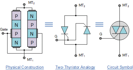 ما هو الترياك TRIAC وكيفية استخدامه في دوائر التيار المتردد؟ % ما هو الترياك TRIAC وكيفية استخدامه في دوائر التيار المتردد؟