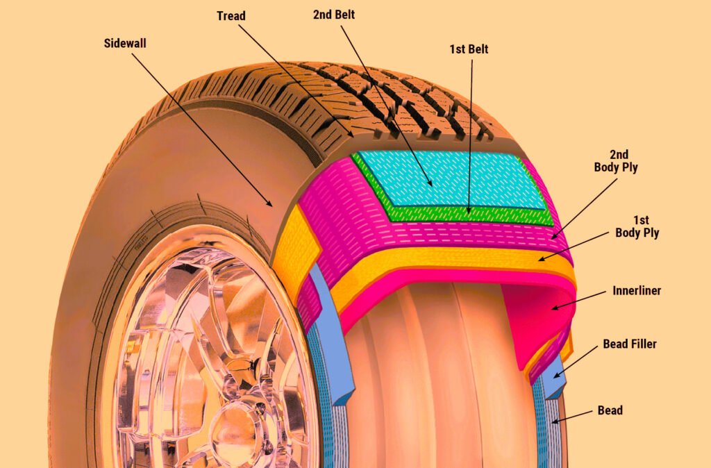 معلومات شاملة عن إطارات السيارات ومكوناتها الأساسية % معلومات شاملة عن إطارات السيارات ومكوناتها الأساسية