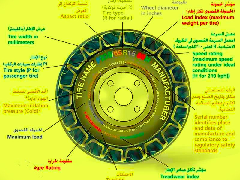 معلومات شاملة عن إطارات السيارات ومكوناتها الأساسية % معلومات شاملة عن إطارات السيارات ومكوناتها الأساسية