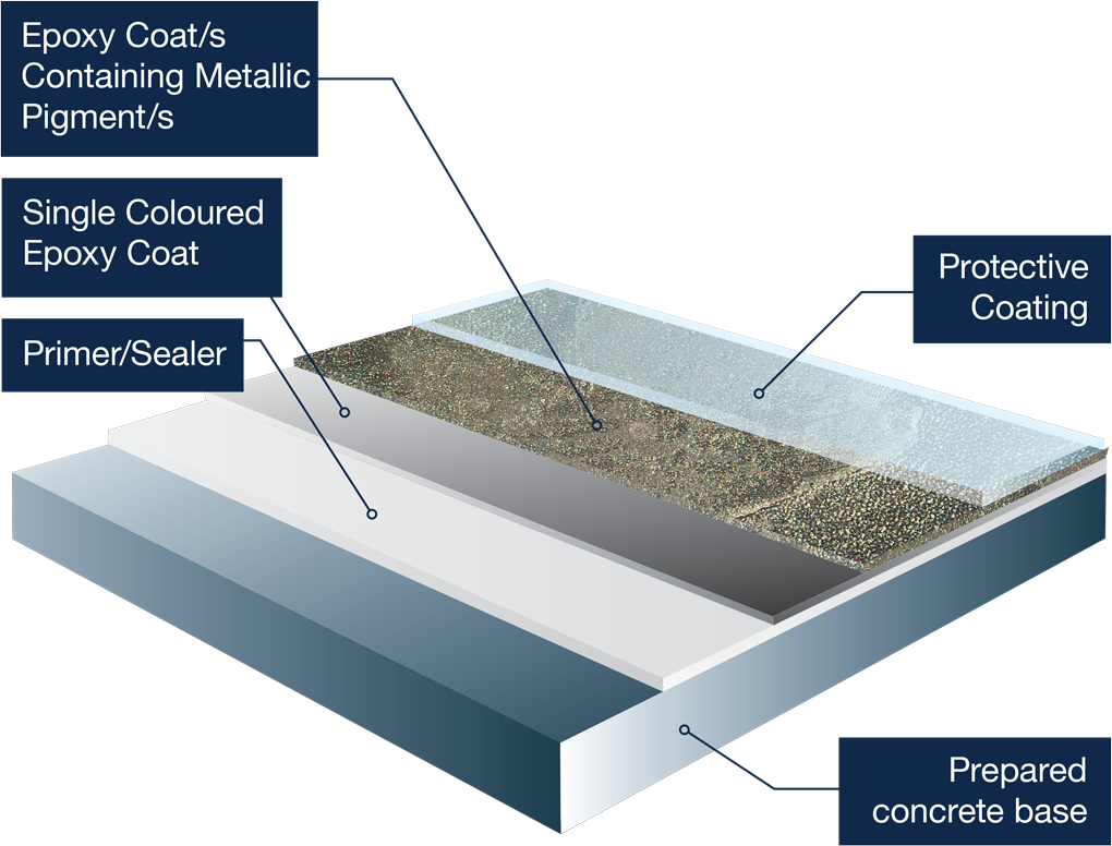 % الخرسانة الملونة والمطبوعة: كل ما تحتاج معرفته عن تقنيتها واستخداماتها