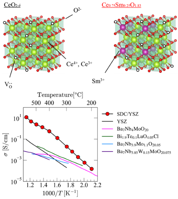 باحثون يكشفون عن تطور جديد في تطوير Next
