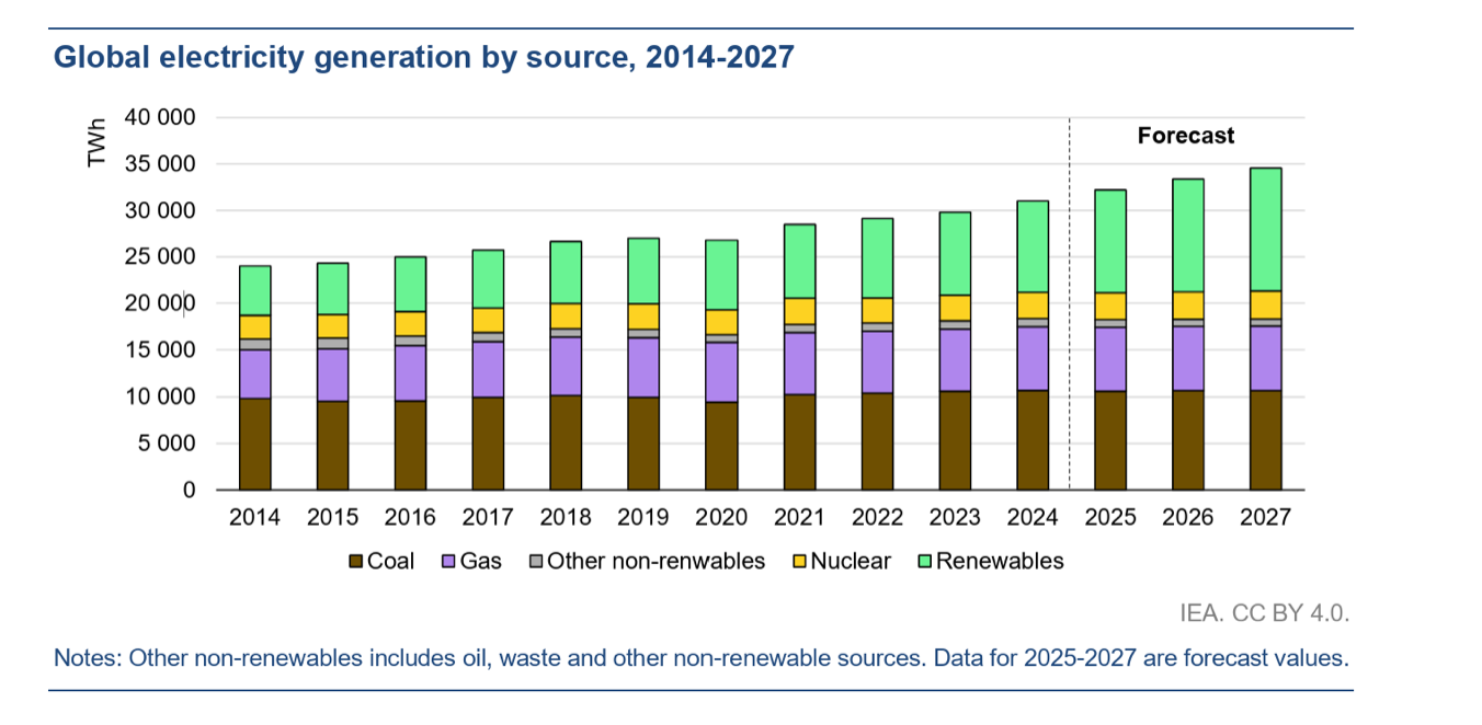 ستة توجهات رئيسة تحدد مستقبل أنظمة الطاقة الكهربائية في الذكاء الاصطناعي AI's Power Crunch: ستة اتجاهات تحدد مستقبل أنظمة الطاقة الكهربائية