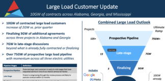 Southern Co. تحصل على أكبر قرض في DOE بقيمة $26.5B لمشاريع Gas وNuclear وشبكات الكهرباء
