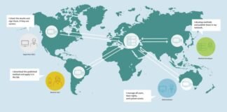 خدمات IT موثوقة لدعم الأنظمة والتطبيقات الميكانيكية الصناعية
