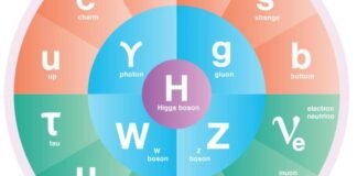 لماذا تعتبر "CPT" أكثر التناظرات الجامدة في الكون؟
