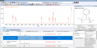 Wiley توسع مكتبات IR وRaman Spectral لدعم قرارات سريعة وموثوقة في الأنظمة الميكانيكية
