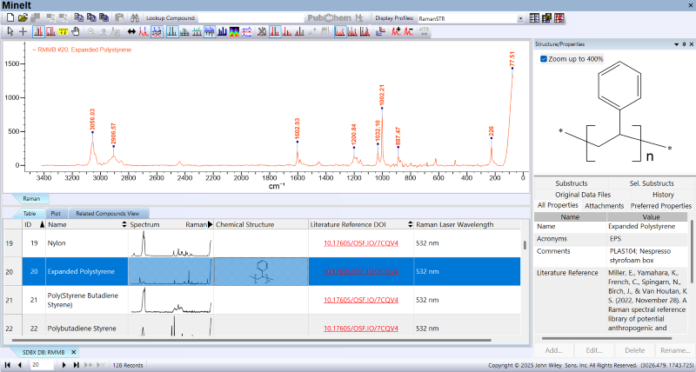 Wiley توسع مكتبات IR وRaman Spectral لدعم قرارات سريعة وموثوقة في الأنظمة الميكانيكية
