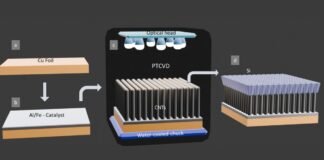 تقنية Battery تخزن طاقة تزيد 9 أضعاف ومناسبة للأجهزة الإلكترونية اليومية
