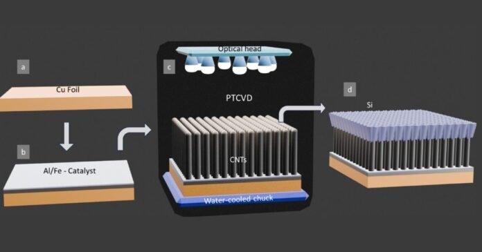 تقنية Battery تخزن طاقة تزيد 9 أضعاف ومناسبة للأجهزة الإلكترونية اليومية
