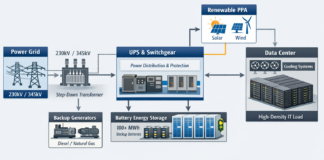 زيادة كثافة AI تفرض مراجعة إدارة الطاقة في نظام Rack الكهربائي
